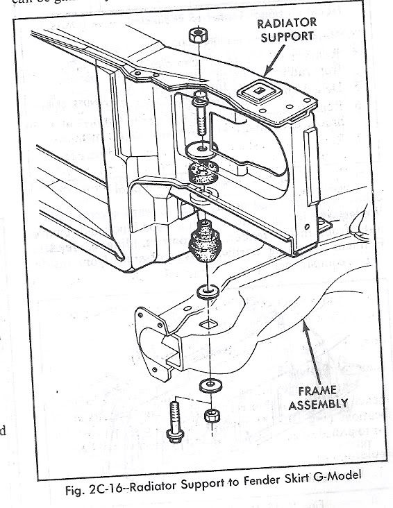 STICKY body bushings Message Board